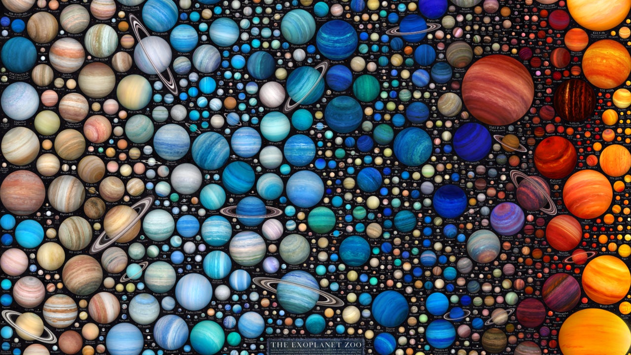 “Zooplanetarium”: 1,600 exoplanets condensed into a single image