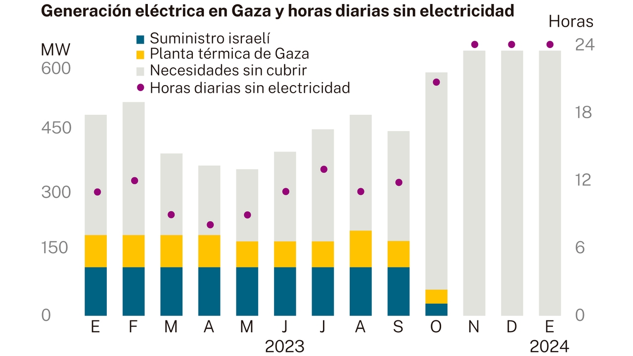 Natural gas low from Middle East conflict