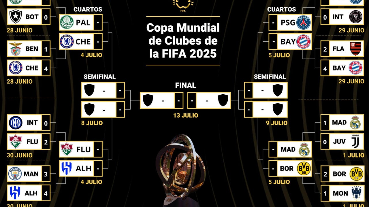 dates, schedules and road of Real Madrid until the final
