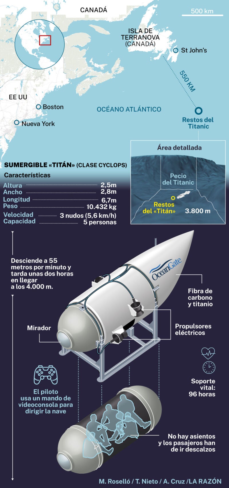 Titan submersible