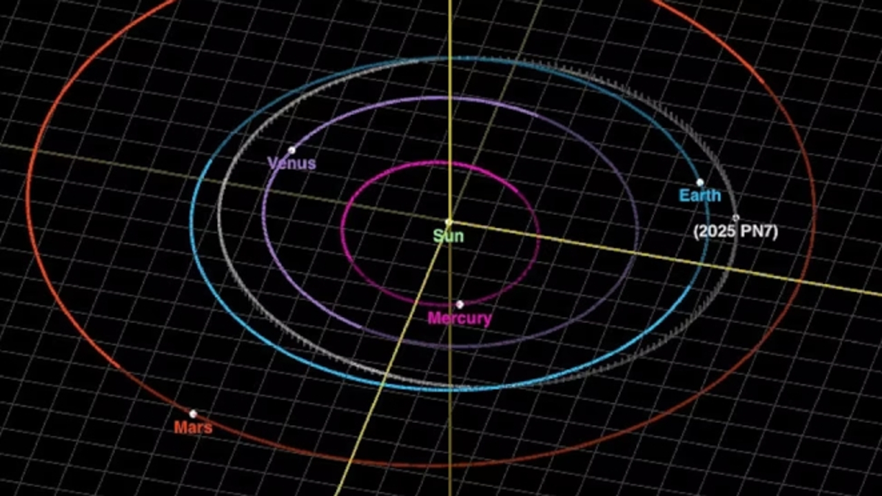 Two Moons? They discover a quasi-moon that has shared orbit with the Earth for 60 years and will continue until 2083