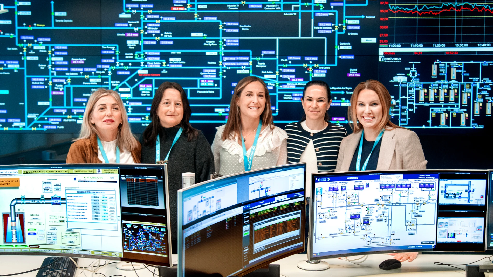 Female leadership at Global Omnium keeps the water moving