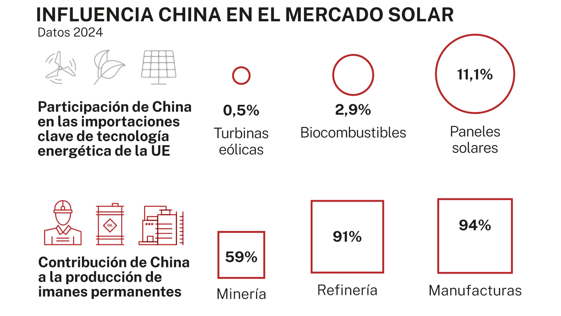 Solar, battlefield in the energy war