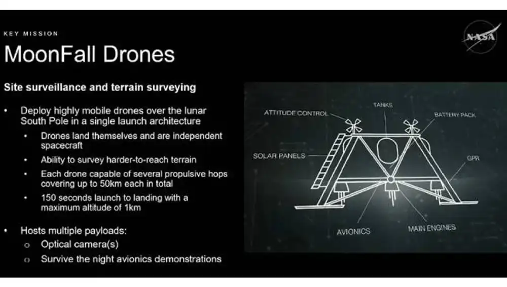 Schematic of a MoonFall drone.