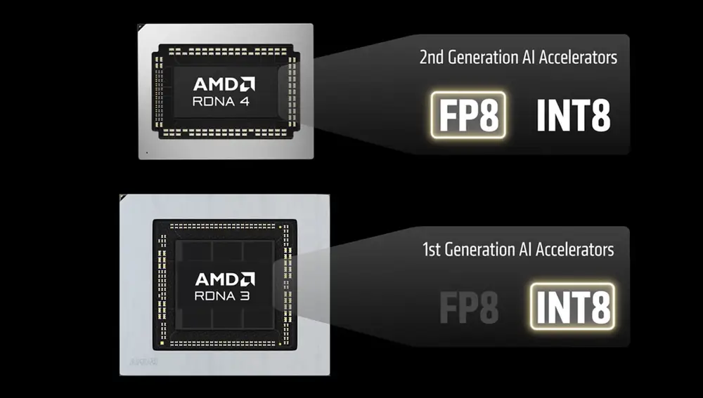 AMD RDNA 4