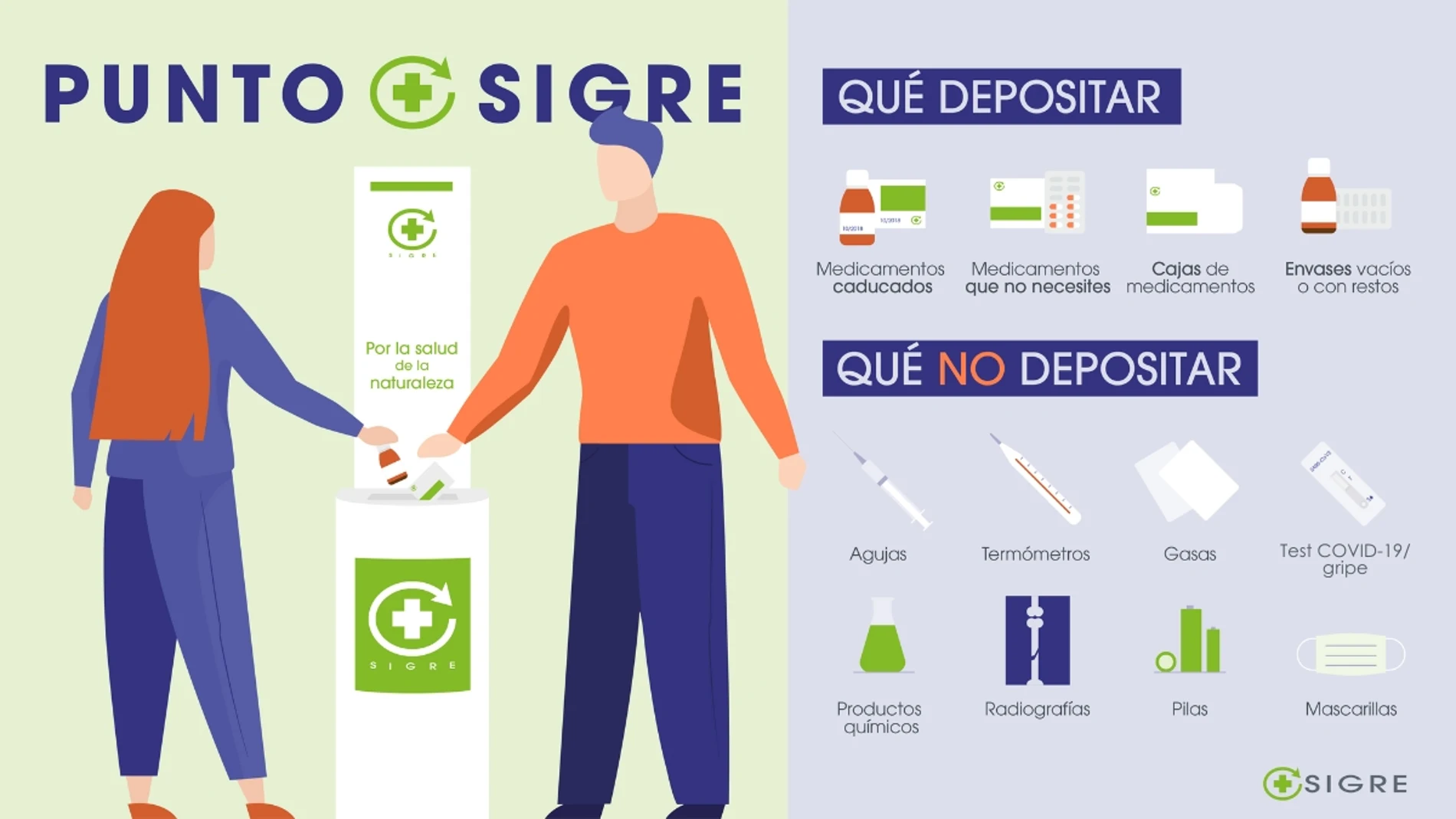 Recycling of medicines as an action to care for public health