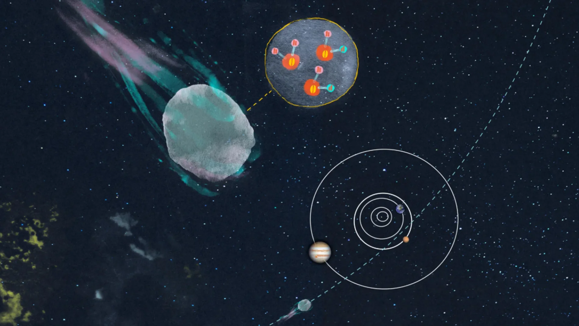 contains water never detected in the solar system