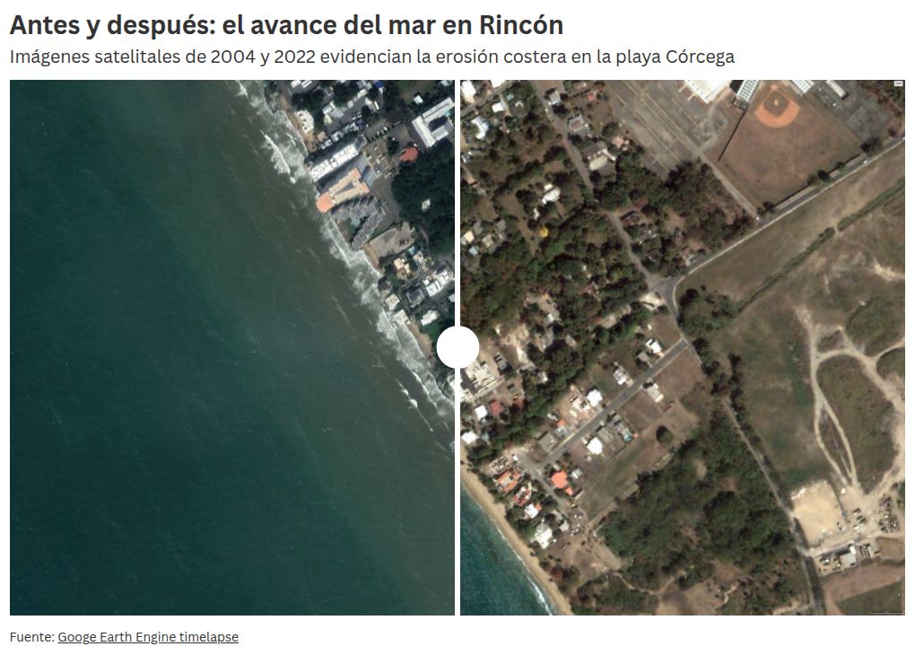 photo-slider visualization