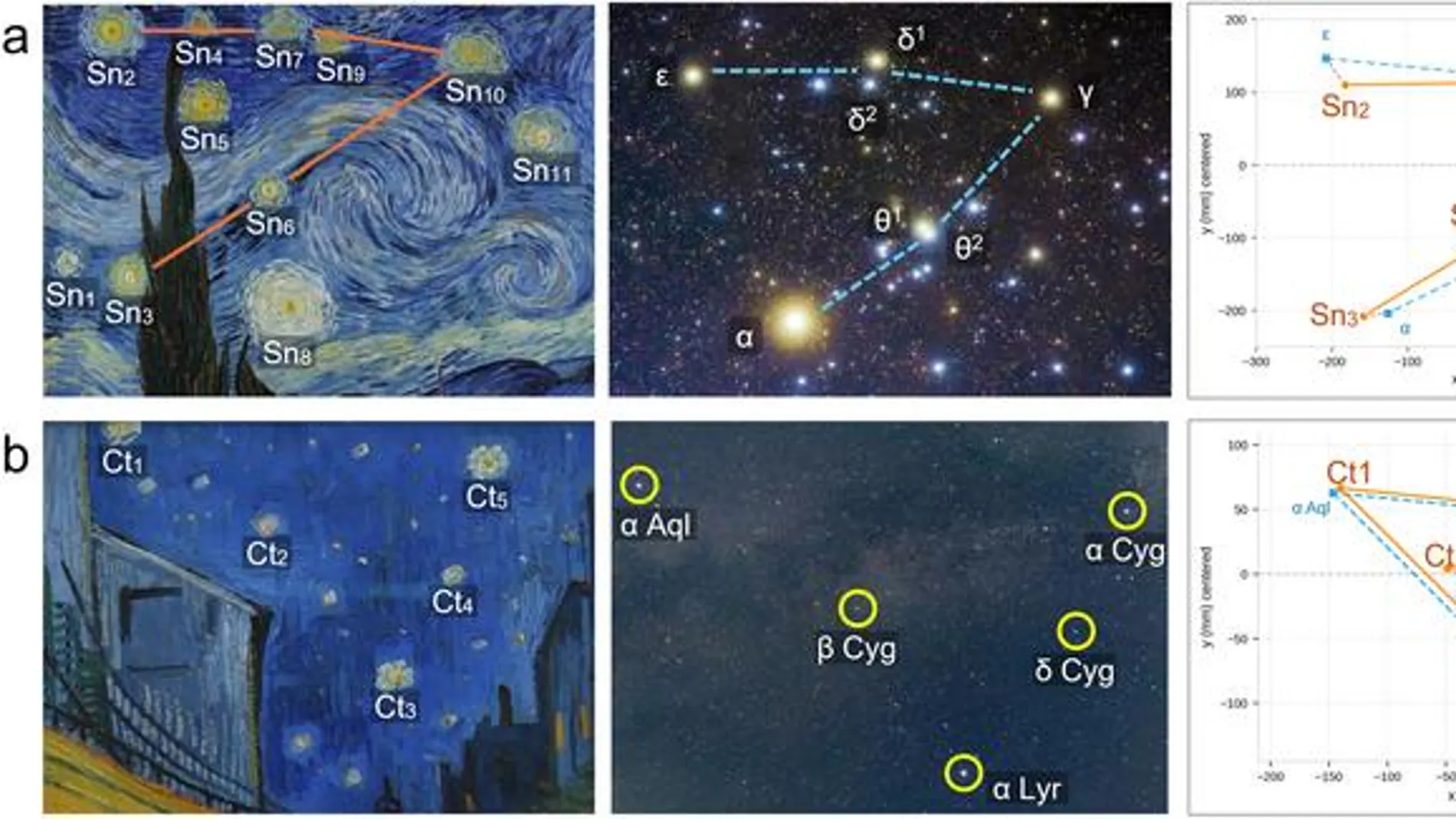 July 22, 1889: the day Van Gogh painted The Starry Night
